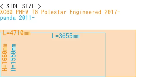 #XC60 PHEV T8 Polestar Engineered 2017- + panda 2011-